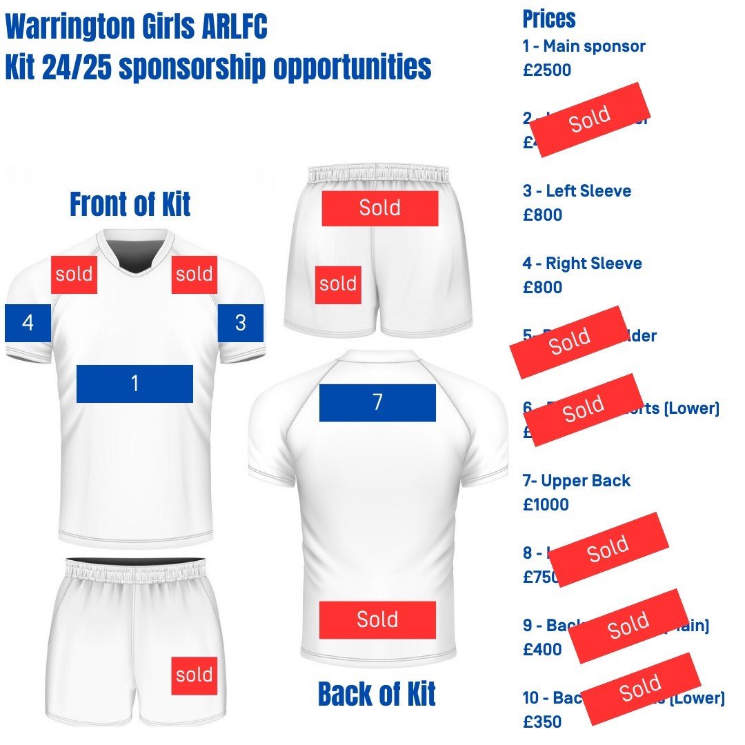 Jooce Marketing & PR Champions Girls’ Rugby with 2-Year Kit Sponsorship